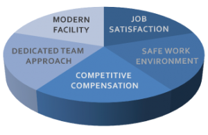 career_pie
